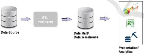 Fundamentals of BI Systems Assignment Figure.jpg